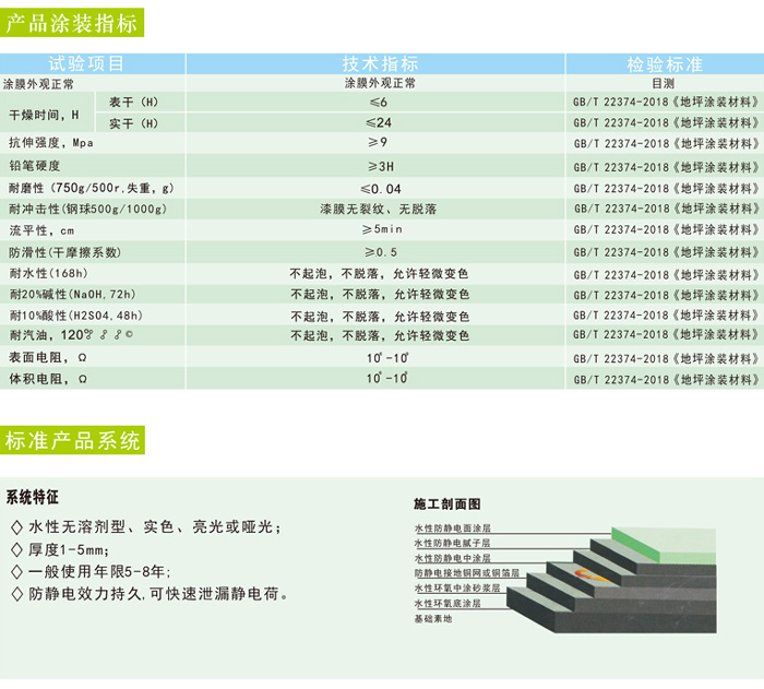 環(huán)氧地坪漆指標